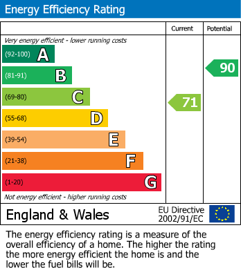 Energy Performance Certificate for Newport Pagnell, Buckinghamshire