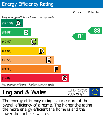 Energy Performance Certificate for Broughton