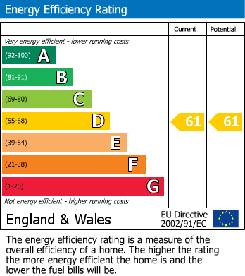 Energy Performance Certificate for Newport Pagnell