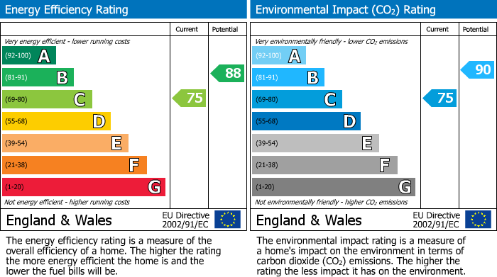 Energy Performance Certificate for Bletchley