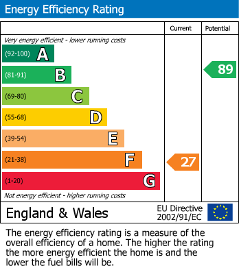 Energy Performance Certificate for Toddington, Bedfordshire