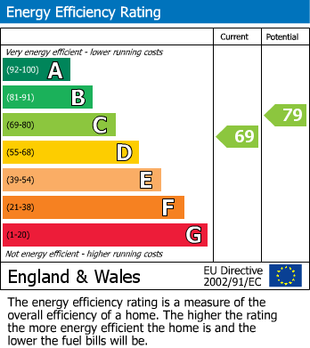 Energy Performance Certificate for Toddington, Bedfordshire